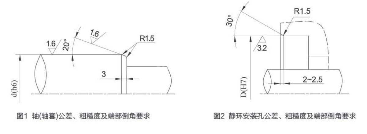 軸(軸套)和靜環安裝孔公差、粗糙度及端部倒角要求