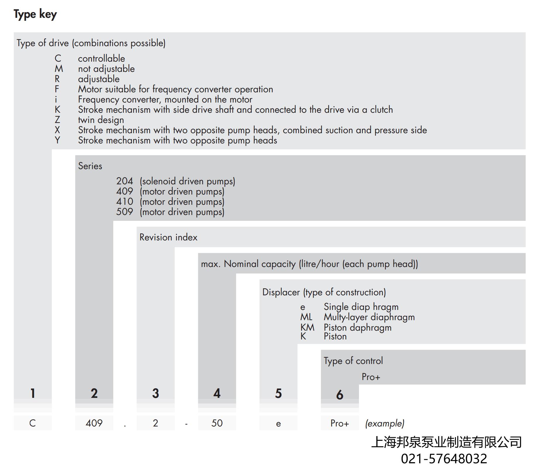 sera比例計量泵隔膜泵型號表示意義